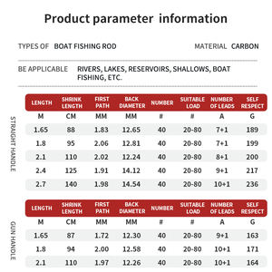 FISHGANG OEM haute teneur en carbone 1.65m 1.8m 2.1m 2.4m 2.7m 2 sections spinning coulée de pêche <span class=keywords><strong>roseaux</strong></span> cannes à pêche en bateau - Product Image 5