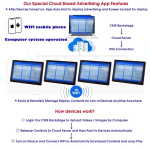 18.5 inch đám mây khung ảnh kỹ thuật số Acrylic Wall Mount Non Touch chia màn hình Màn hình kỹ thuật số biển và hiển thị với wifi - Product Image 4