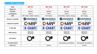 ONWA Marine Electronics Traceur de cartes GPS KP-27A multifonctionnel de 7 pouces avec transpondeur de suivi AIS de classe B + intégré