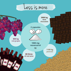 Complément alimentaire quotidien en gélules molles sans gluten, de haute qualité, marque privée, RESVERATROL PLUS & nicotinamide & piperine - Product Image 3