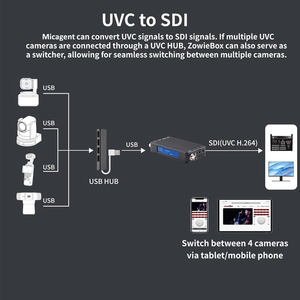 H.265 HEVC 1080p xem trước <span class=keywords><strong>video</strong></span> trực tiếp 3G SDI RTSP/RTMP bộ mã hóa/giải mã <span class=keywords><strong>video</strong></span> trực tuyến - Product Image 2