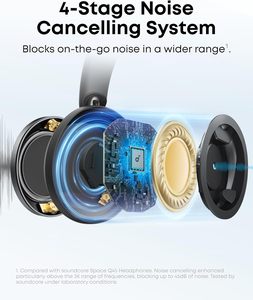 Anker Space One Pro, Auriculares Supraaurales FlexiCurve, Auriculares con Cancelación Activa de Ruido Adaptativa Impulsados por 6 Micrófonos - Product Image 6
