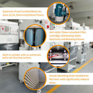 Control de Emisiones de Polvo desde el Puerto de Alimentación/Supresión de la <span class=keywords><strong>Fuga</strong></span> de Polvo en la Entrada de la Tolva/Contención de Polvo en el Puerto de Alimentación - Product Image 3