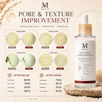 Ampoule Éclat au Riz 80ml – Sérum Exfoliant Doux à l'Eau de Son de Riz, Niacinamide, AHA, BHA, Acide Hyaluronique pour Soin des Pores et de la Texture, Effet Éclat