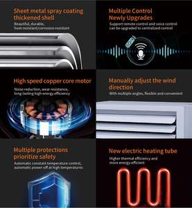 <span class=keywords><strong>Calentador</strong></span> infrarrojo remoto inteligente Serie KD Control de temperatura de 3 niveles <span class=keywords><strong>Calentador</strong></span> de ventilador de almacén de garaje caliente y cálido - Product Image 5