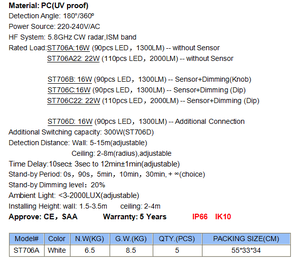 2024 hot-chất lượng hộ gia đình st706a vòng ánh sáng Trần và lò vi sóng cảm biến Đèn trần - Product Image 4