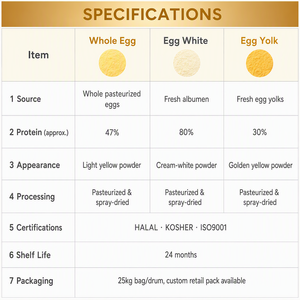 Poudre de protéines de blanc d'œuf pasteurisée de qualité alimentaire en vrac pour marque privée, OEM, vente en gros, pâtisserie, confiserie, nutrition sportive - Product Image 5