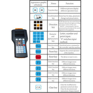 Macchina Automatica per Erogazione Resina Epossidica con Motore 2kW 220V per Impianti di Produzione Industriale - Product Image 3