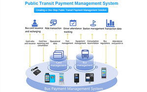 Giao Thông Vận Tải xe buýt không dùng tiền mặt thanh toán 4G Wifi GPRS Android vé xe buýt <span class=keywords><strong>validator</strong></span> với máy in P18-Q - Product Image 4