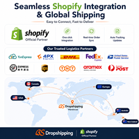 Agent de dropshipping Shopify en Chine pour la recherche de produits et la gestion des commandes avec livraison express (délai de transit de 3 à 10 jours)