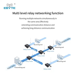 Ebyte ODM E90-DTU(400SL42) Lora <b>Wireless</b> Radio <b>Modem</b> Sx1268 433mhz Data Transceiver 5ghz Outdoor Lte <b>Modem</b> <b>Wireless</b> Access Point - Product Image 5