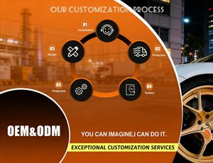 Cerchi 5*114.3 da 17-21 Pollici a Forma di Petalo in Lega di Alluminio Forgiati su Misura per <span class=keywords><strong>BMW</strong></span> X6 <span class=keywords><strong>X7</strong></span> E90 Lamborghini - Product Image 5