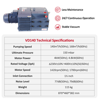 Pompe à vide rotative à aubes sèches Wordfik sans huile VD140 4kW 4.8kW 140m³/h pour machine de fraisage CNC