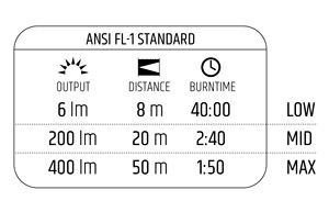 Lampe frontale LED extérieure rechargeable étanche au lithium-ion 400LM de haute qualité, faisceau réglable, OEM/ODM, avec étui de chargement USB – Vente en gros - Product Image 6
