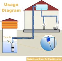 Universeller Schwimmerschalter mit 3m Kabel für Abwasserpumpen, Wassertanks, Abwasserbecken, IP68 Wasserdicht, Vollautomatisch