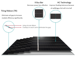 <span class=keywords><strong>Jinko</strong></span> โมโนเสือหน้า<span class=keywords><strong>375W</strong></span> 380W 385W 390W 395W 9BB โมดูลแผงโซลาร์เซลล์สำหรับโครงการพลังงานแสงอาทิตย์ - Product Image 5