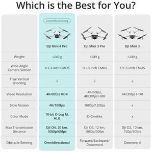 โดรน Mini 4 Pro ทนลมระดับ 5 บินได้อย่างมั่นคงในสภาพอากาศที่ท้าทายได้สูงสุดถึง 10.7 เมตรต่อวินาที - Product Image 6