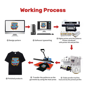 Stampante DTF I3200 A1 da 60 cm, <span class=keywords><strong>Macchina</strong></span> <span class=keywords><strong>per</strong></span> Stampa Diretta <span class=keywords><strong>su</strong></span> Film di Grande Formato <span class=keywords><strong>per</strong></span> Vestiti e <span class=keywords><strong>Magliette</strong></span>, Impresora DTF - Product Image 2