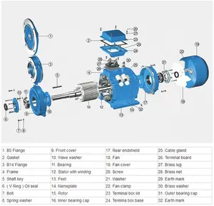 Üç fazlı asenkron motor pompalar ve makineleri