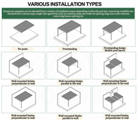 Système de toit à persiennes motorisées, ombrage latéral, pergola électrique imperméable en alliage d'aluminium pour jardin et patio