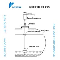Capteur de niveau d'eau pour carburant diesel ATG de qualité industrielle Jauge de niveau de liquide pour station-service