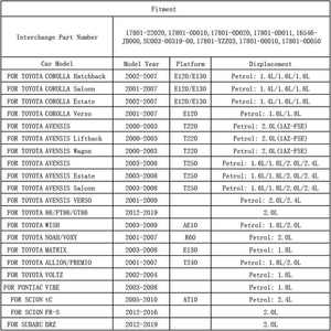 Filtro Aria 17801-22020 per Toyota Corolla E120 E130 Avensis T250 86 WISH NOAH Allion Premio Voltz e per Subaru BRZ Accessori - Product Image 6