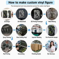Fabricación Personalizada de Juguetes de Vinilo Sofubi Impresos en 3D, Colección de Juguetes de Vinilo Personalizados, Figura de Acción de PVC