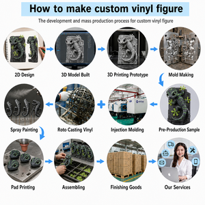Fabrication sur mesure de jouets en vinyle souple Sofubi imprimés en 3D, collection de jouets en vinyle personnalisés, figurine d'action en PVC - Product Image 2