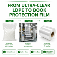 Film PE transparent résistant à l'encre pour livres, magazines, couvertures rigides, exportation, anti-humidité, facile à déchirer, OEM
