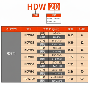 Cilindro Neumático de Dedos Potente, Miniatura HDW-20/25/32/40/50/63, Robots Paralelos, Pinza Mecánica - Product Image 1