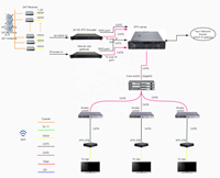 Ustarlink Android STB Hôtel pour solution de système de diffusion avec serveur Windows/Linux et construction métallique