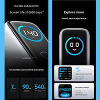 Hub de charge tout-en-un 148W GaN ignifuge |   Chargeur rapide à écran numérique avec distribution intelligente de l'alimentation pour ordinateur portable et appareil photo