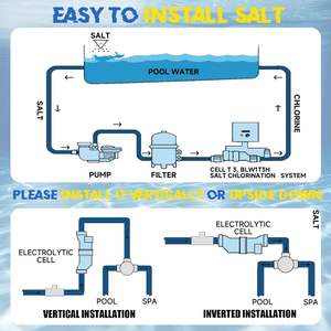 Remplacement T-CELL-15 de chlorateur d'eau salée pour les piscines <span class=keywords><strong>Hayward</strong></span> TurboCell T15 W3T-CELL-15 GLX-CELL-15-W jusqu'à 40000 gallons - Product Image 5