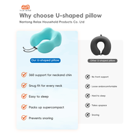 Almohadas de Viaje YUE RISE Pequeñas y Ligeras con Soporte Cervical Ergonómico de Doble Dirección, Relleno de Espuma Viscoelástica para Aviones