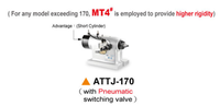 Vanne de commutation manuelle pneumatique série TJR ATJ(ATTJ)-125 pour table rotative 4ème axe de machine de fraisage CNC, garantie 1 an
