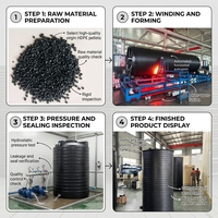 HDPE Wassertank 10000 Liter Hochwertiger Kunststoff-Wasserspeichertank für Außenbereich-Wasserspeicherung
