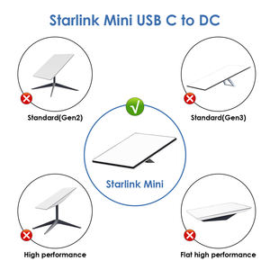 USB tipo C 2M 3M <span class=keywords><strong>Cable</strong></span> de alimentación con chaqueta de PVC 100W trenzado blindado impermeable Compatible con Samsung Starlink Mini carga móvil - Product Image 2
