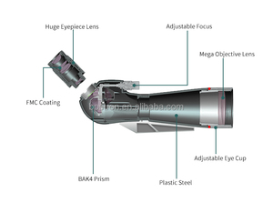 Bostron Zoom tầm xa 25-75x100 HD quang học Porro spotting phạm vi FMC phủ chim xem quang học công suất cao Kính thiên văn ngoài trời - Product Image 6