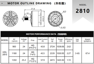มอเตอร์ไร้แปรงถ่าน RC รุ่น 2810 900KV 1280KV 1500KV สำหรับเครื่องบิน FPV แข่งขนาด 7 นิ้ว ลดราคาพิเศษ - Product Image 5