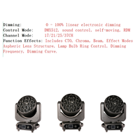 UNOXINE 19*40W RGBW B-Eye K15 Zoom Wash Moving Head Light pour concerts, fêtes, clubs et spectacles sur scène