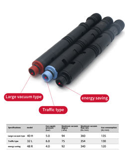 Negatif basınç jeneratörü c Venturi tüp PIAB tipi üfleme tüpü çok aşamalı jet yüksek vakum emme 260L/mi - Product Image 4