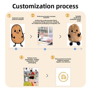OEM tùy chỉnh mềm Thú nhồi bông đồ chơi nhà máy trực tiếp plushies bông vải PP bông đầy trẻ em công ty Quà Tặng thêu Anime - Product Image 2