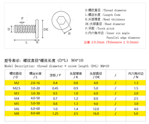 M3 M4 <strong>M5</strong> M6 M8 304 Stainless Steel Hexagon Socket <strong>Bolt</strong> Ultra Low Head Cap Screws - Product Image 2