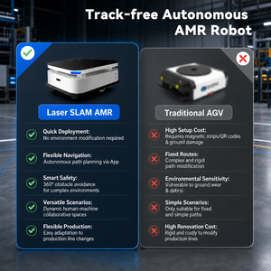 Robot AMR de Navegación Autónoma E80 LiDAR SLAM con Chasis de 300 kg de Capacidad de Carga Útil para Logística de Fábrica Inteligente con SDK Abierto - Product Image 3