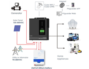 Biến tần năng lượng mặt trời ngoài lưới điện Anern Voltronic 1.0kw <span class=keywords><strong>1.5kva</strong></span>, biến tần 24v MPPT, biến tần năng lượng mặt trời lai - Product Image 3