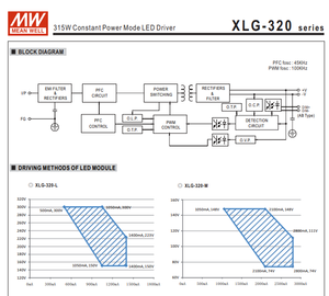 MEAN WELL XLG-320-V-A 312W 12V 18A 24V 13A 3IN1 ไดร์เวอร์ LED กำลังไฟคงที่แบบหรี่แสงได้ AC100‑305Vac IP67 กันน้ำ - Product Image 6