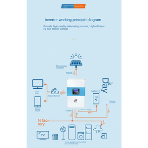 1KW 1.5KW 2KW 3.5KW güç kaynağı ile sıcak satış hibrid güneş inverteri tam otomatik şarj 12V 24V 48V 220V - Product Image 6