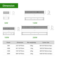 Lampe d'éclairage industriel Commercial, Design exclusif, 140lm/w 50W 100W 150W 200W, luminaire linéaire à haute baie