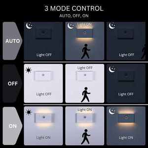Luces LED Modernas para Gabinetes con Sensor de Movimiento, Recargables, para Habitación Infantil, Montaje Magnético, Venta al Por Mayor - Product Image 5