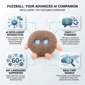 Peluche de Bola Marrón Esponjosa con IA ChatGPT, Voz Inteligente, Carga Rápida USB-C, +60 Idiomas, Sprite de Bolsillo Interactivo Cuteyeah BD01 - Product Image 4
